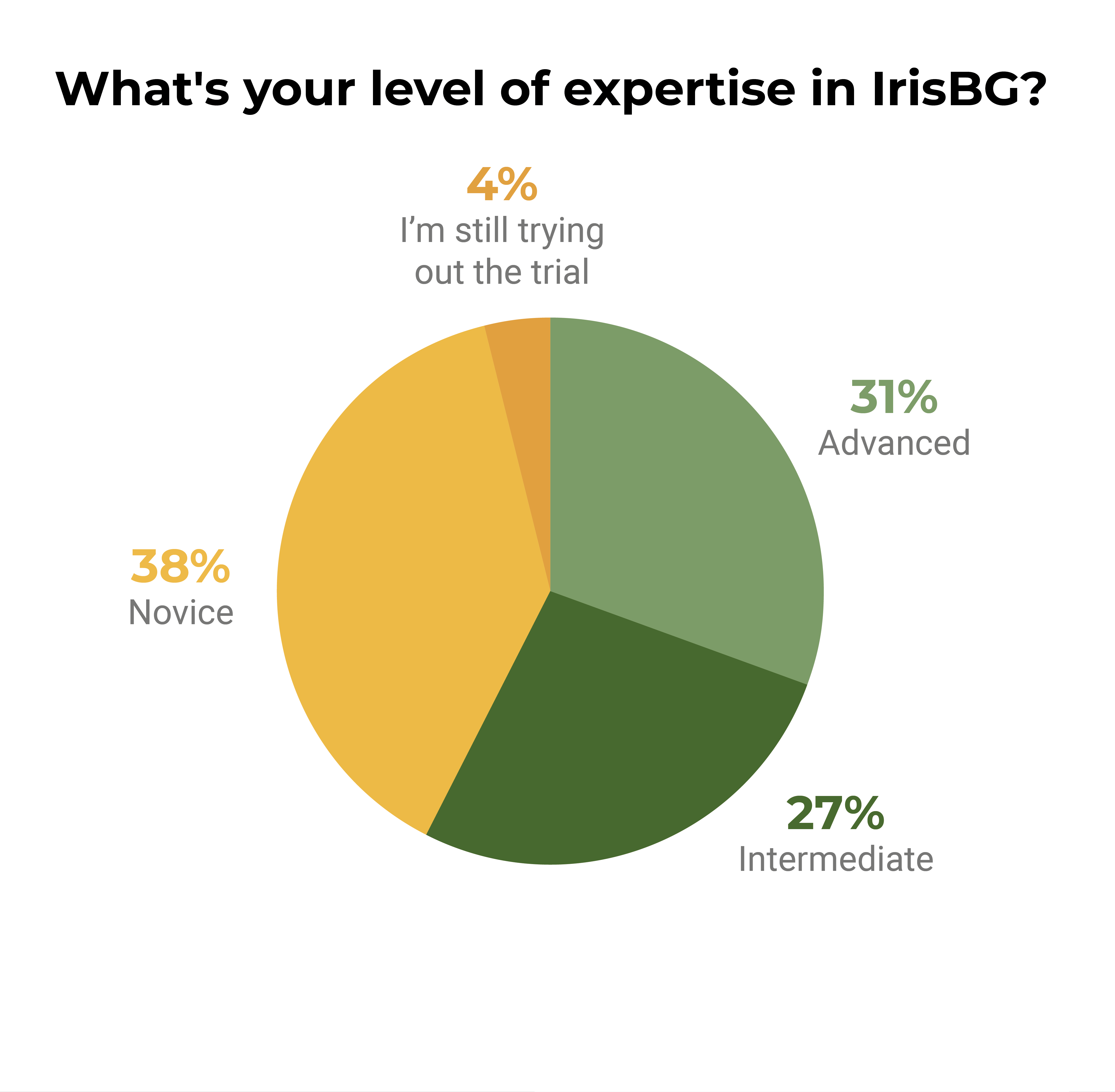 april-IrisBG-graph.png