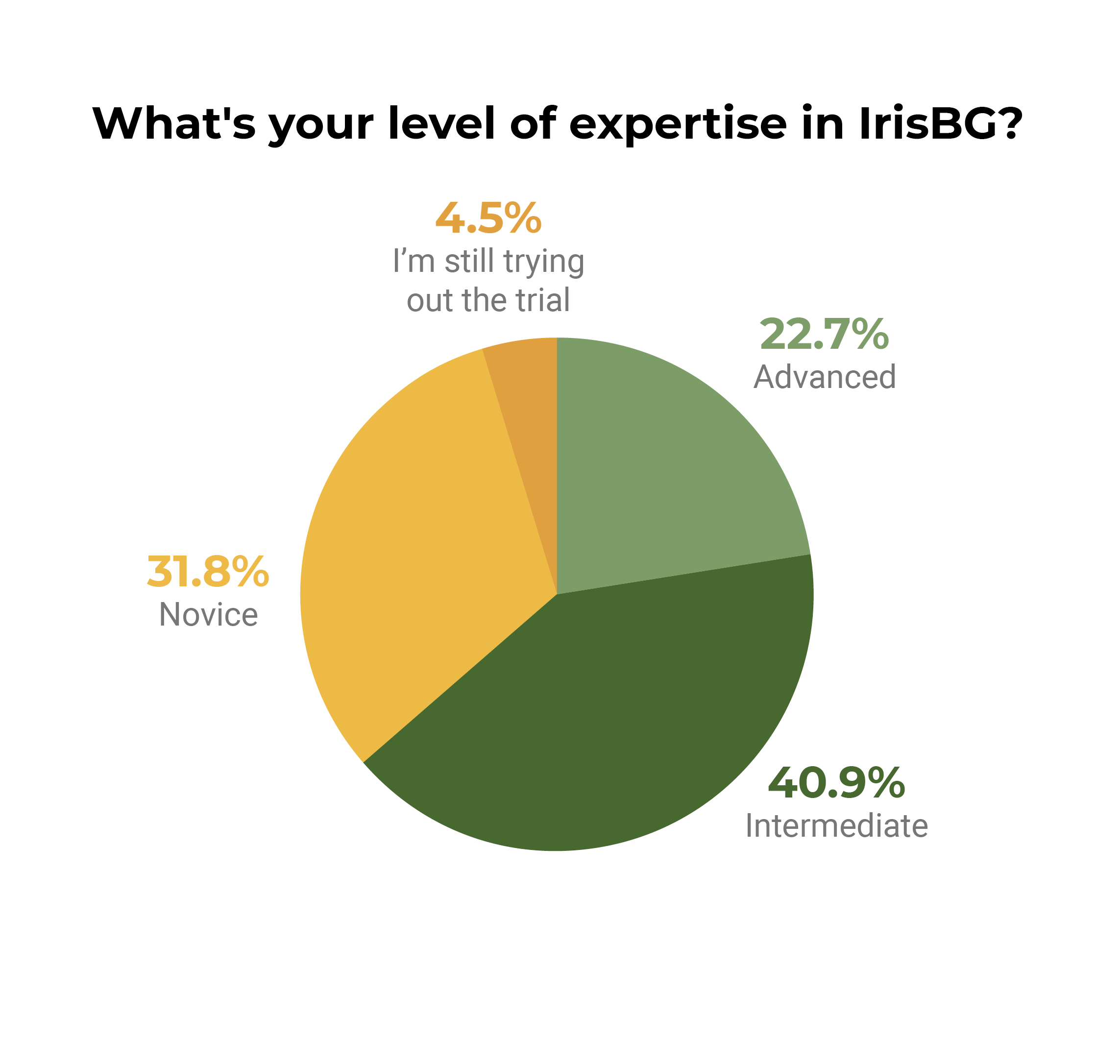 sep-IrisBG-graph.png
