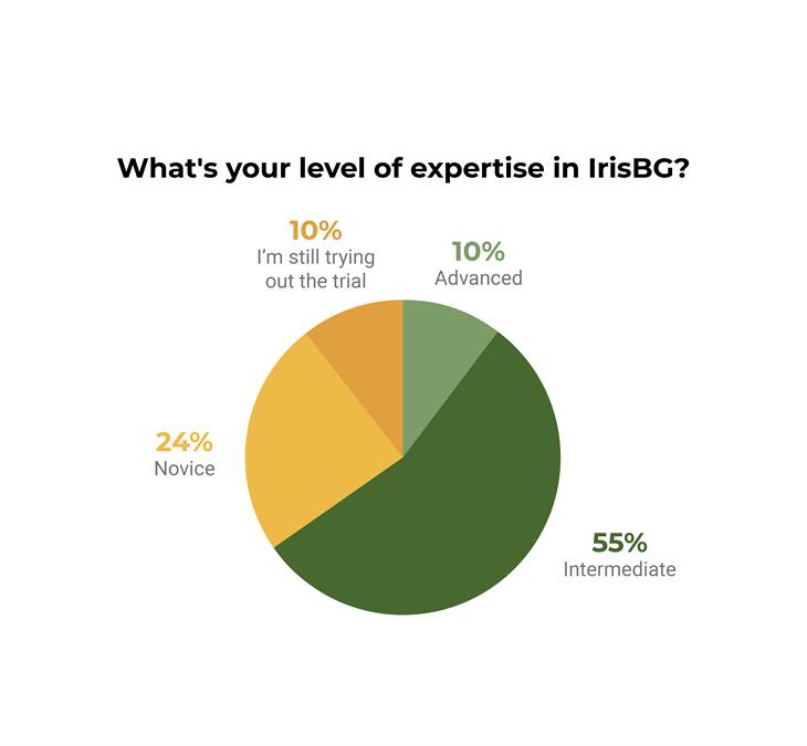 Aug24-IrisBG-pollchart.png
