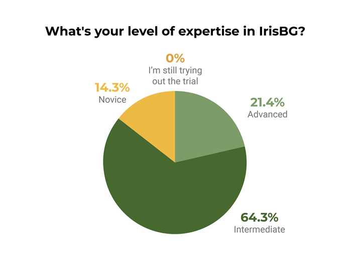 feb25-IrisBG-pollchart.png