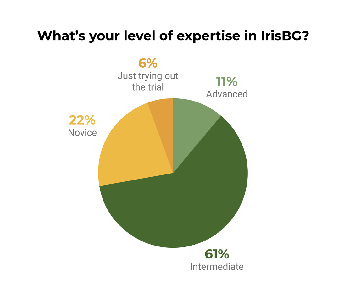 13may25-IrisBG-pollchart_crop.png