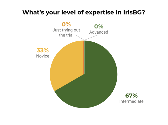 8july25-IrisBG-pollchart2.png