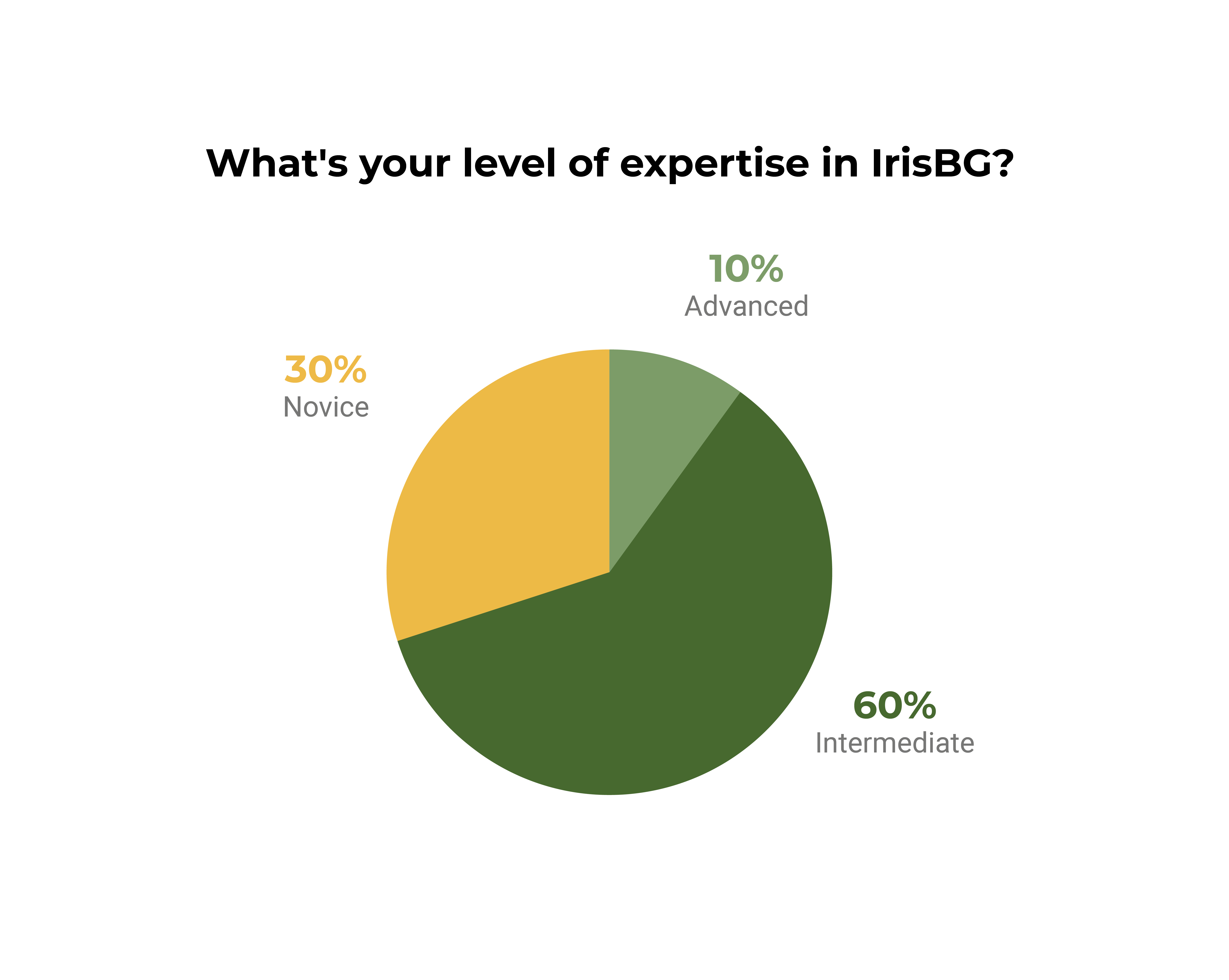 april26-IrisBGexperience_crop.png