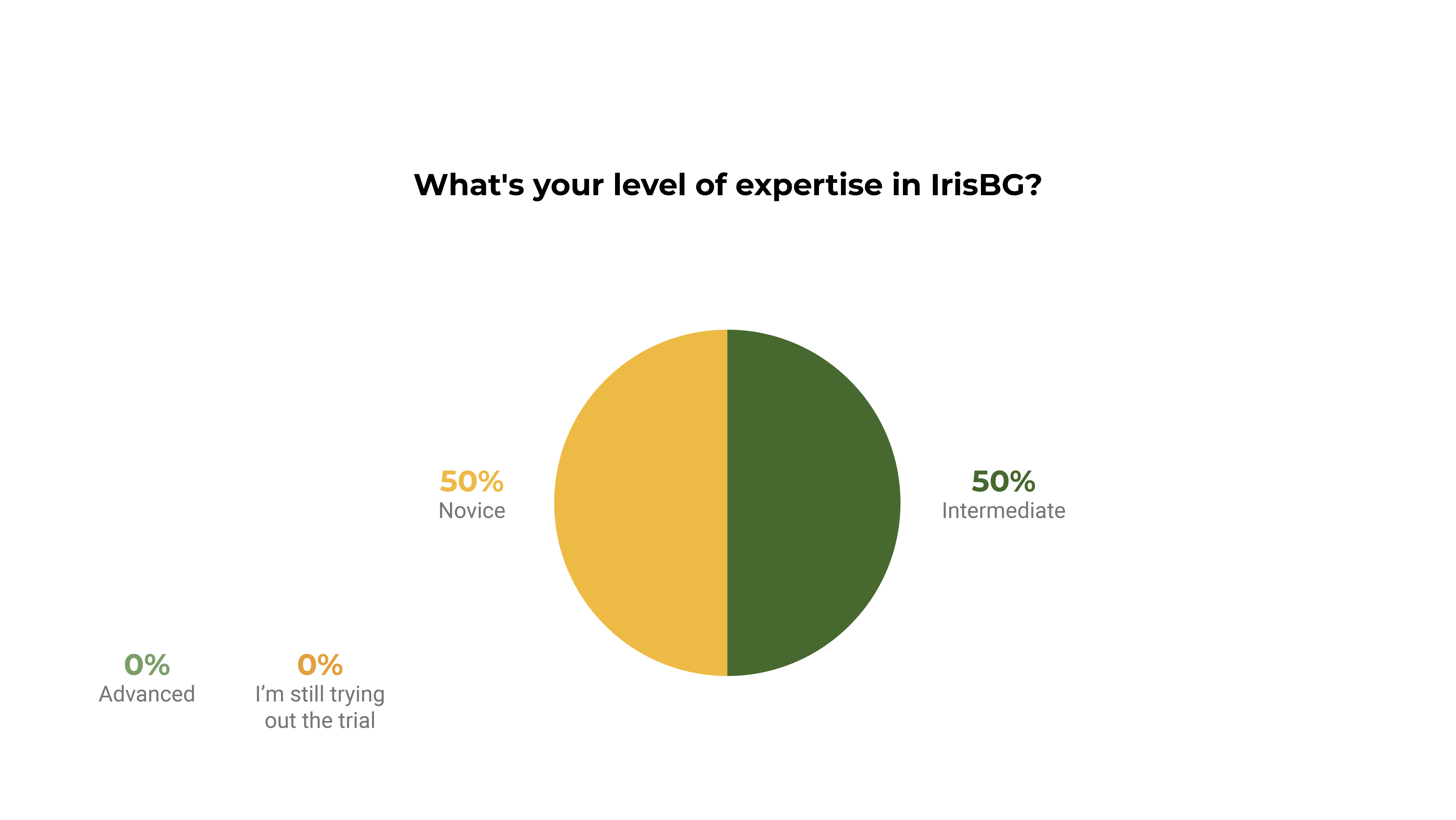 july26-IrisBGexperience.png